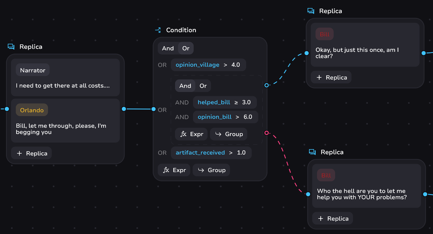 Condition Usage Example